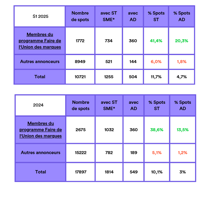 Accessibilité_S12025_Programme_Faire